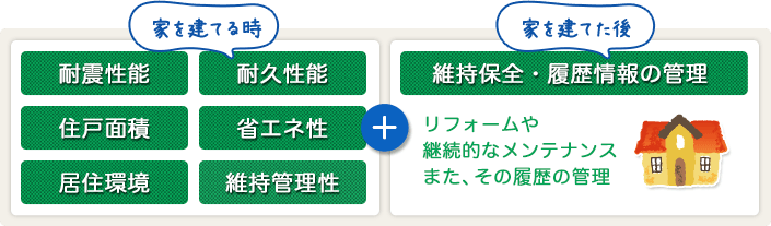 長期優良住宅とメンテナンスの関係性