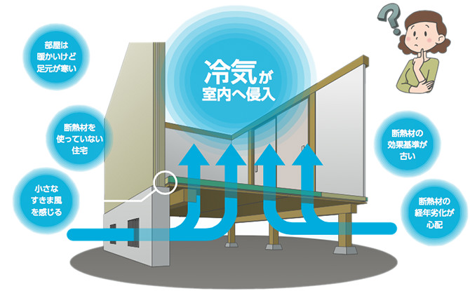 住宅の「冷え」の原因