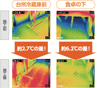 ヒートマジックシステムの温度差