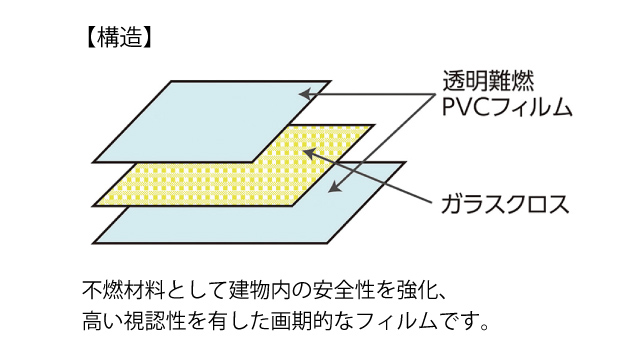 機能性フィルム(不燃/帯電)